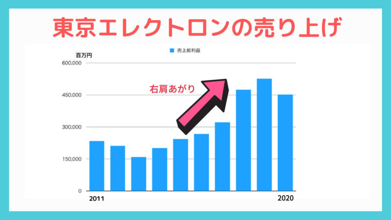 口コミ 評判あり 東京エレクトロンの就職難易度は高い 年収は 投資と節約で30歳fireを目指すブログ