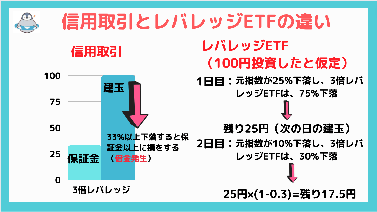 WEBLが3倍レバレッジETFの中でおすすめな理由4選！ | motsublo